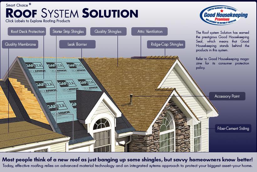 Roofing System Solution